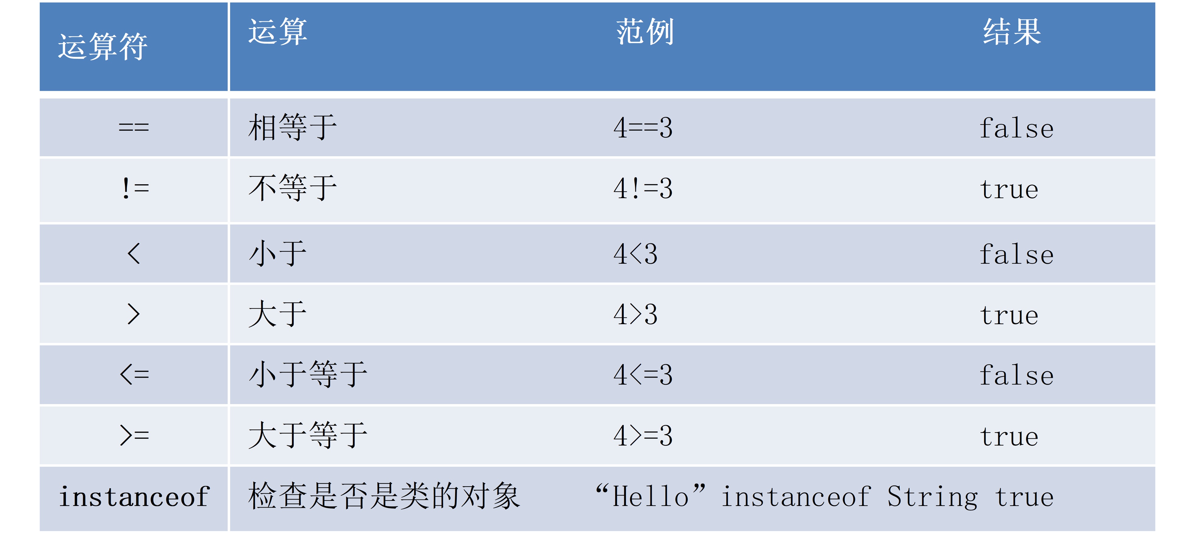 关系运算符一览