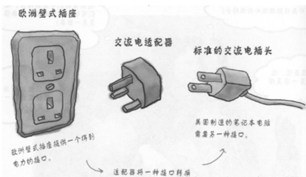 电源转接头实物图