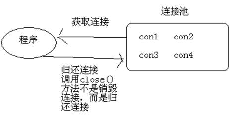 数据库连接池示意