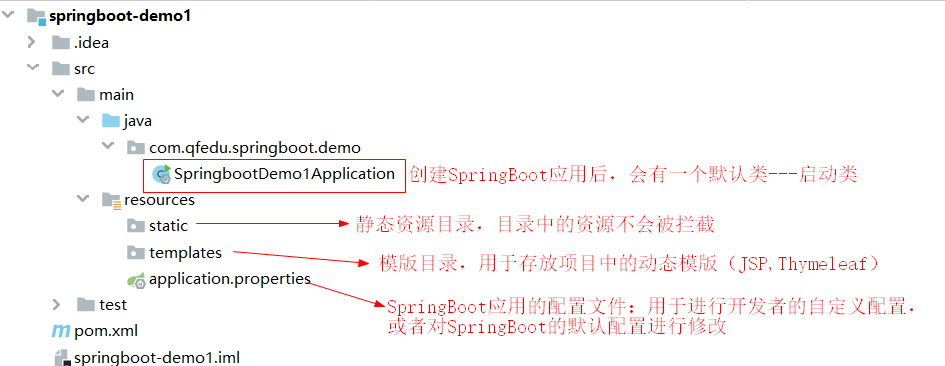 SpringBoot 项目结构