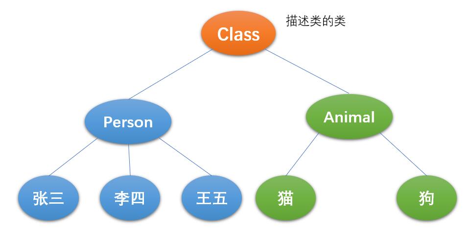 Class 类与 .class 文件的对应关系示意图