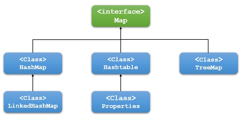 Java 集合框架 Map 体系结构图
