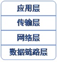 TCP/IP 协议分层示意图