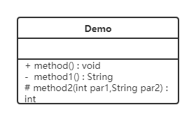 Demo 类的 UML 表示