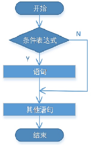 if 语句流程图