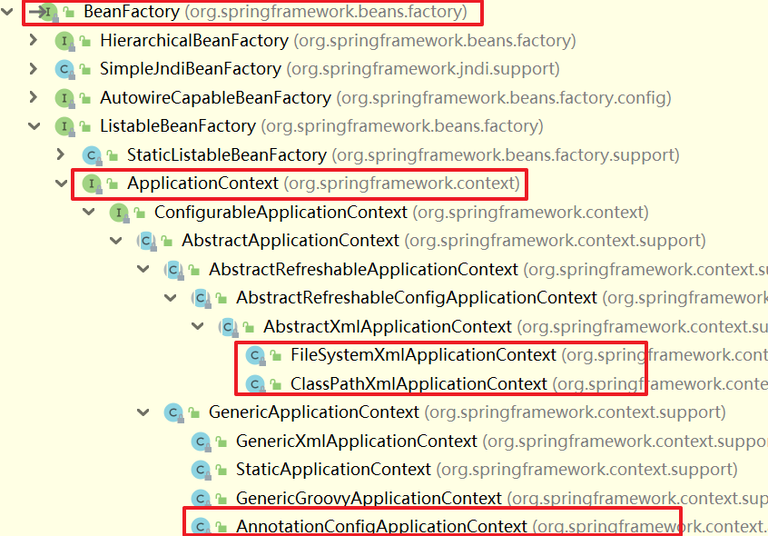ApplicationContext接口继承体系
