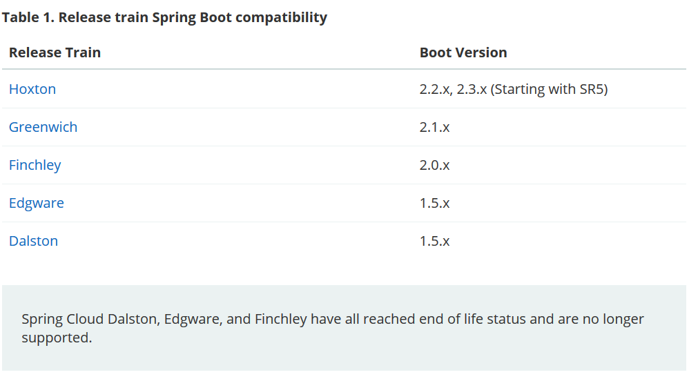 SpringBoot 与 SpringCloud 版本对应