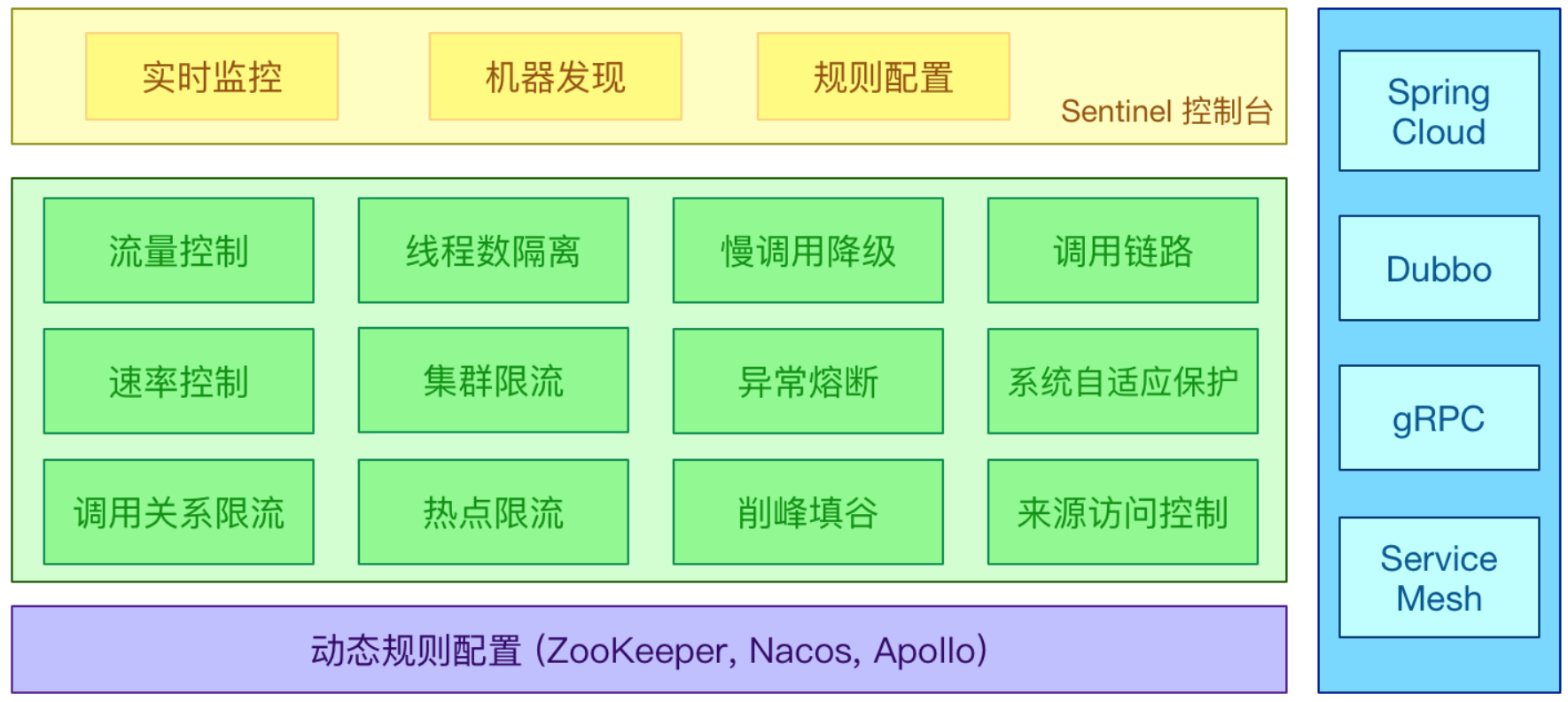 Sentinel 应用场景示意