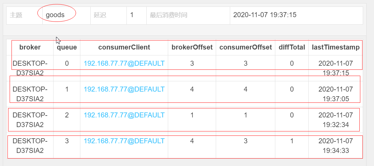 一个 topic 包含多个 queue 示意