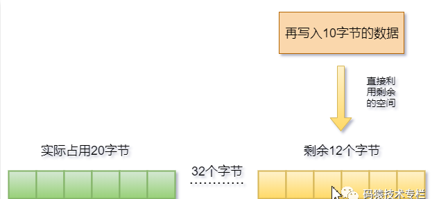 jemalloc 内存分配示意