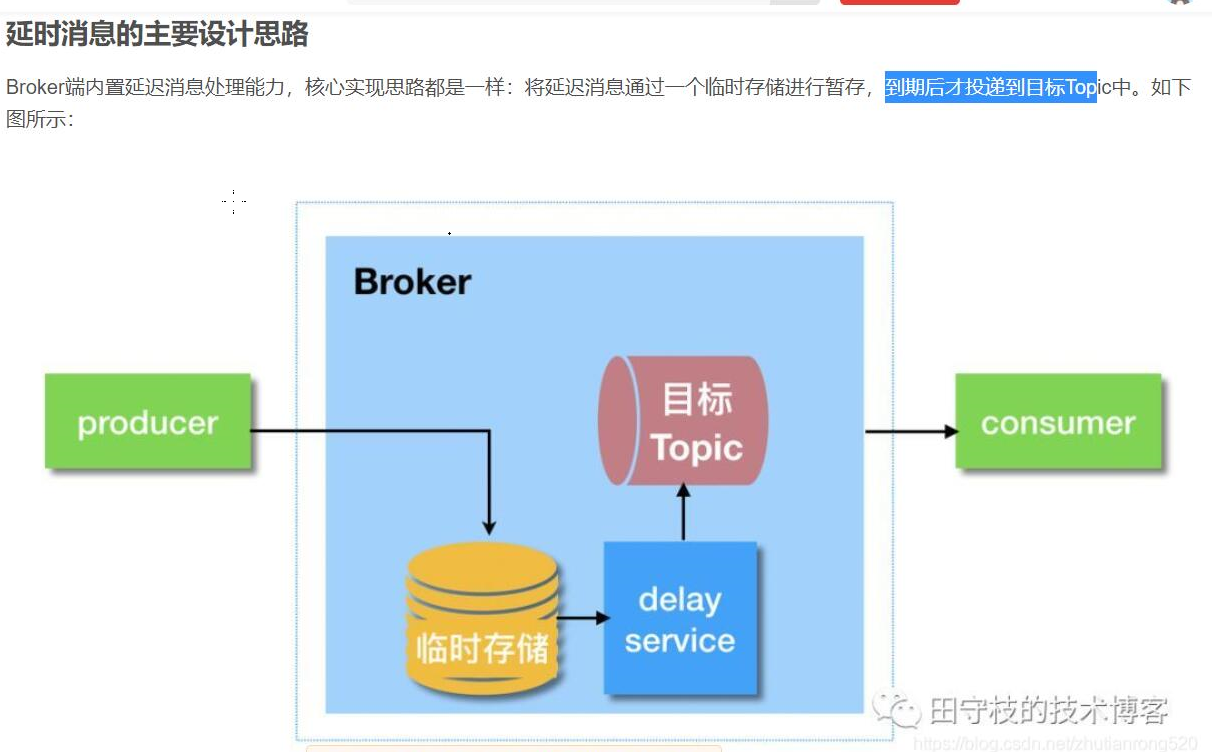 延时消息示意