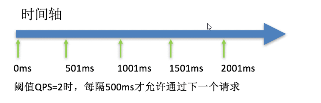 匀速排队示意图