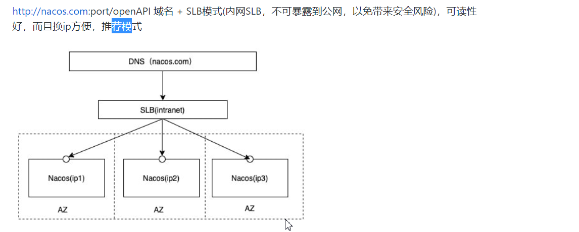 Nacos 集群架构图