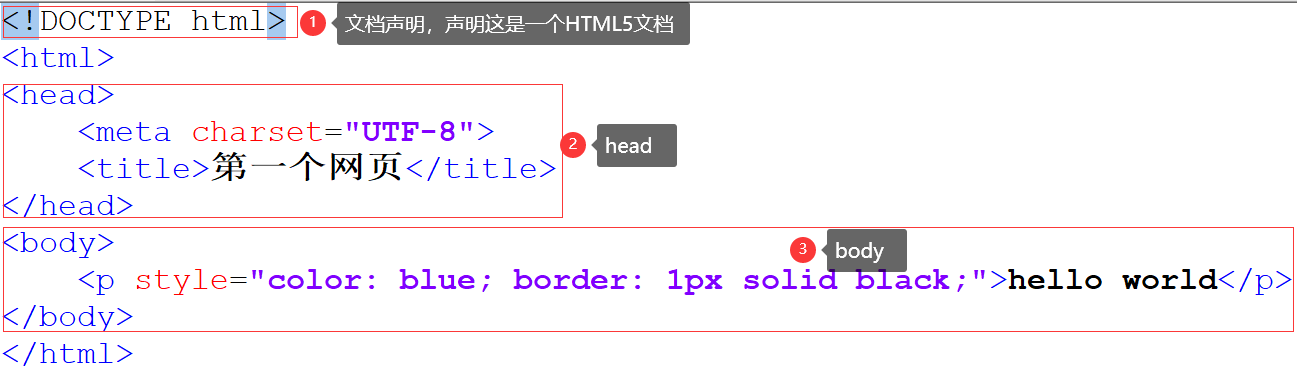 HTML 文档基本结构示意