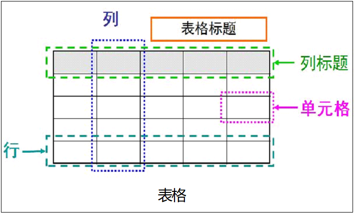 表格结构示意