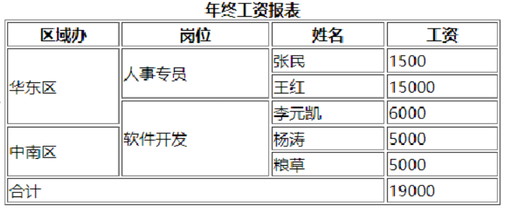 表格作业练习图