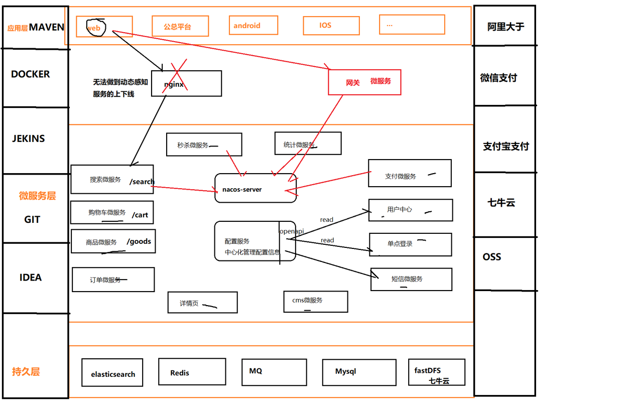 锋迷铺子项目整体技术架构图
