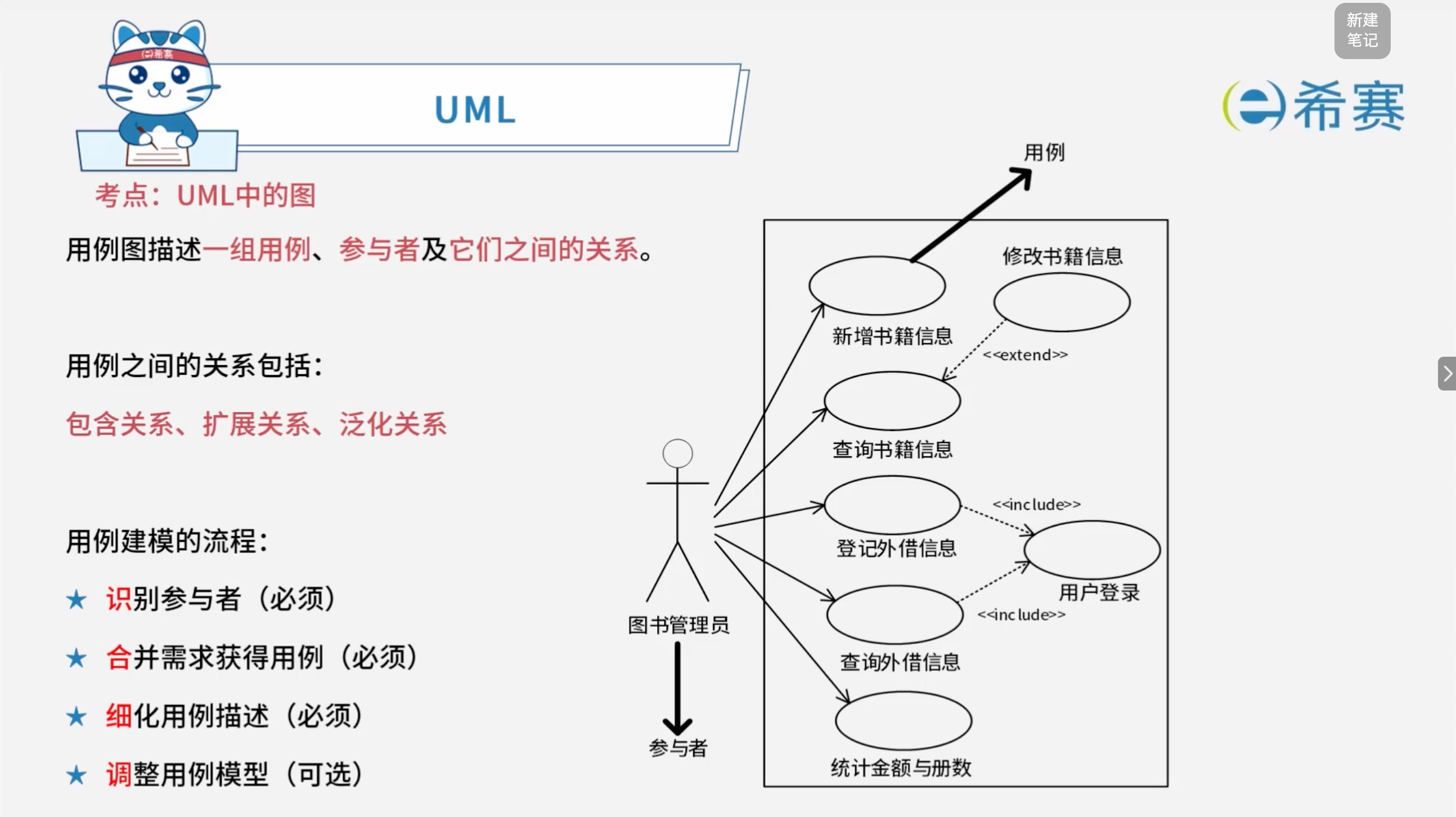 lZNCLU
