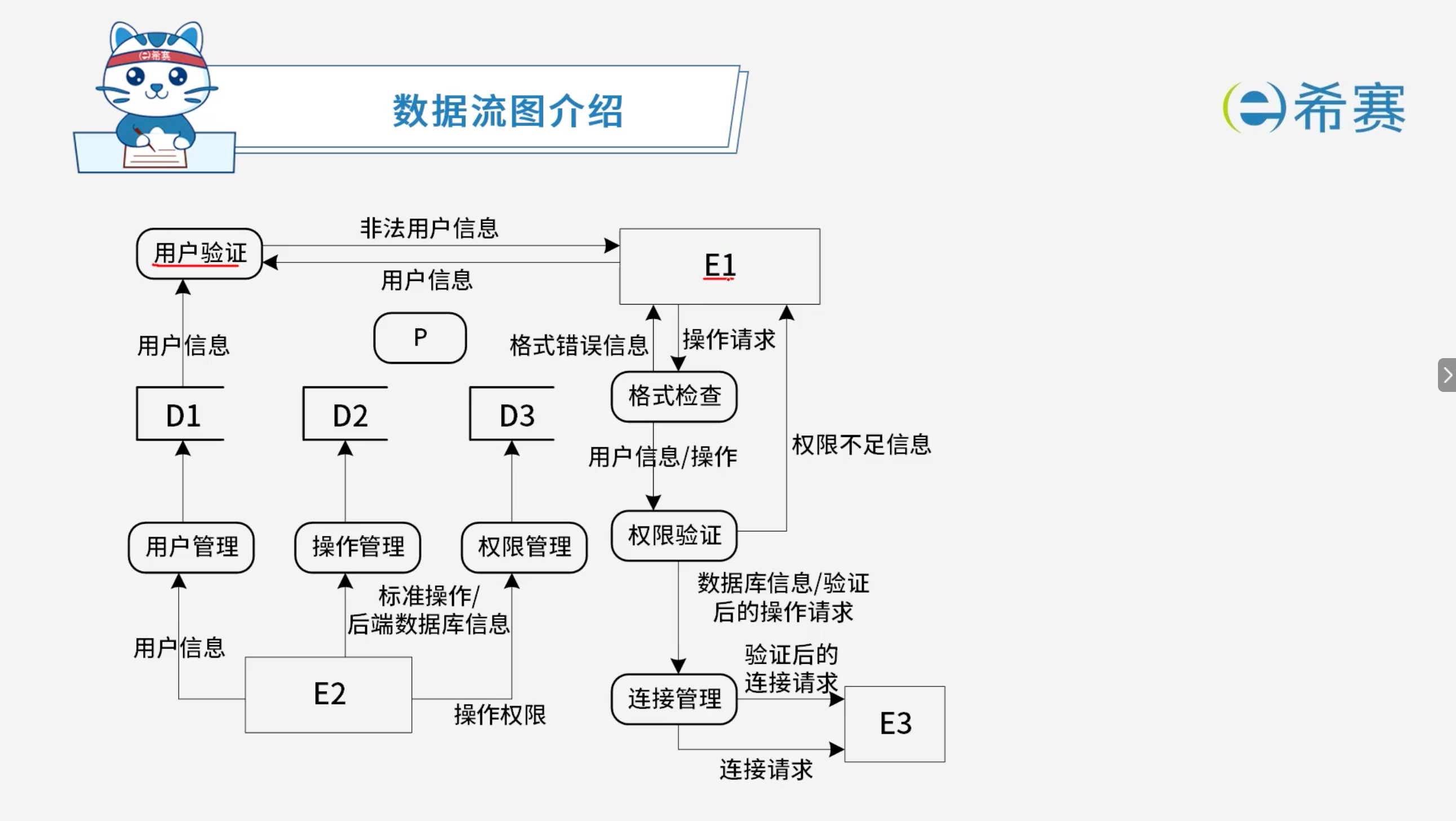 uNiV8D