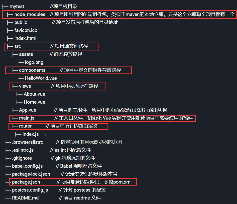 Vue CLI 生成的项目结构