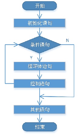while 循环流程图